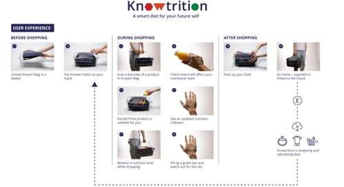 皇艺服务设计 在行动中探索与定义的专业